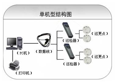 连城县巡更系统六号