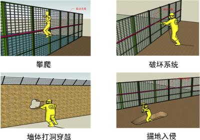 连城县周界防范报警系统四号