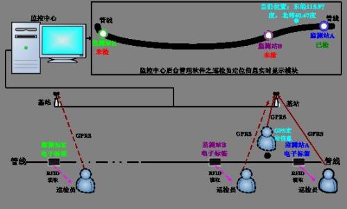 连城县巡更系统八号